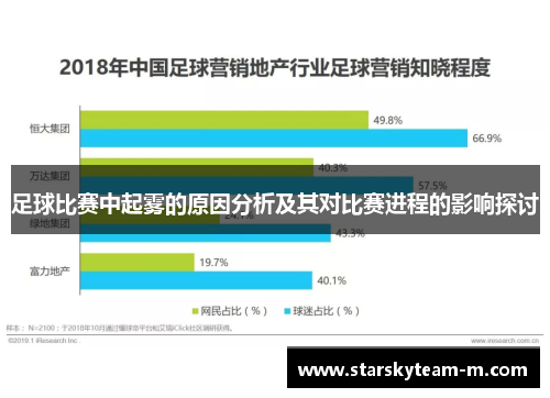 足球比赛中起雾的原因分析及其对比赛进程的影响探讨