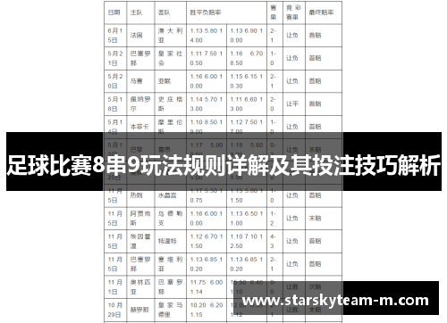 足球比赛8串9玩法规则详解及其投注技巧解析