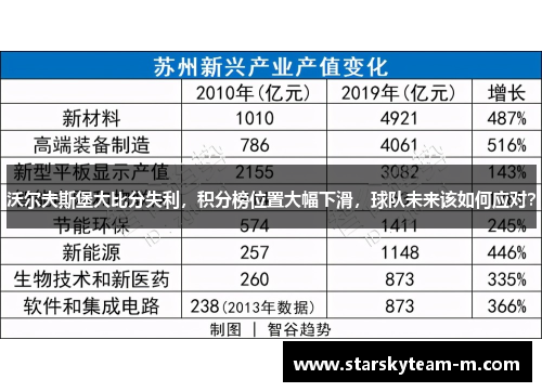沃尔夫斯堡大比分失利，积分榜位置大幅下滑，球队未来该如何应对？